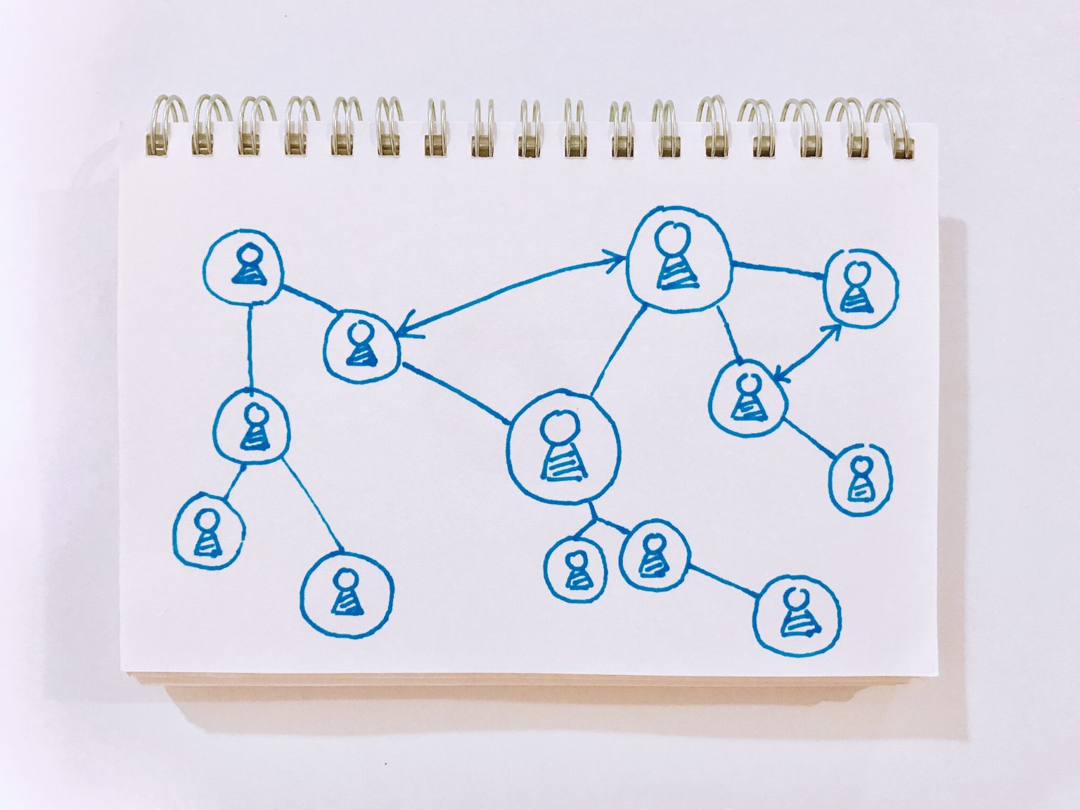 Parim turundus on soovitusturundus (Referral marketing)